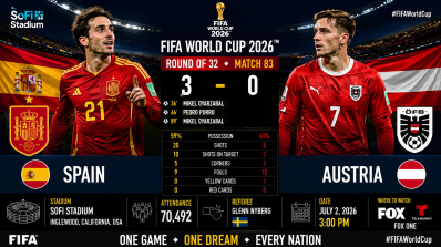 Spain 3–0 Austria, SoFi Stadium, attendance 70,492, referee Glenn Nyberg
